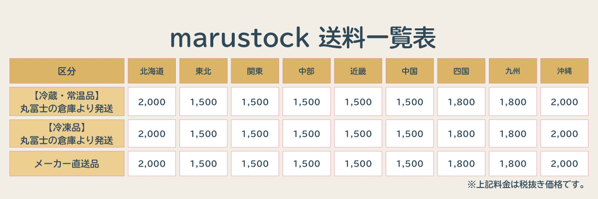 marustock運賃表