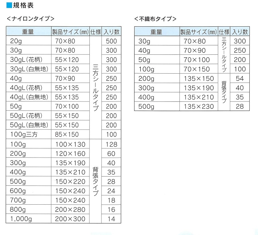 第一ネット 安い 使い捨て 2500個 ファインパック 保冷剤 40g テイクアウト ケース×10